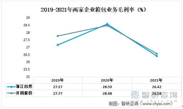 一文读电竞竞猜官网平台电竞竞猜官网官方懂2023年箱包行业现状及前景：浙江自然VS开润股份(图6)