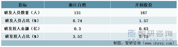 一文读电竞竞猜官网平台电竞竞猜官网官方懂2023年箱包行业现状及前景：浙江自然VS开润股份(图9)