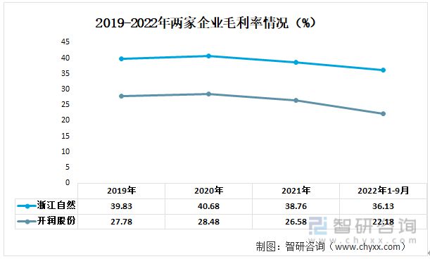 一文读电竞竞猜官网平台电竞竞猜官网官方懂2023年箱包行业现状及前景：浙江自然VS开润股份(图4)