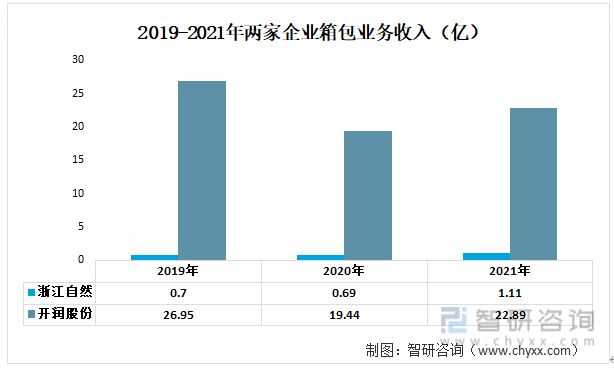 一文读电竞竞猜官网平台电竞竞猜官网官方懂2023年箱包行业现状及前景：浙江自然VS开润股份(图5)