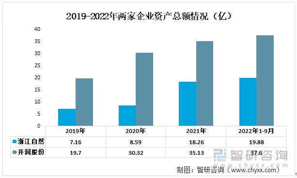 一文读电竞竞猜官网平台电竞竞猜官网官方懂2023年箱包行业现状及前景：浙江自然VS开润股份(图2)