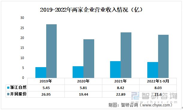 一文读电竞竞猜官网平台电竞竞猜官网官方懂2023年箱包行业现状及前景：浙江自然VS开润股份(图3)