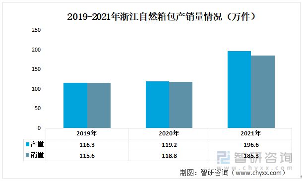 一文读电竞竞猜官网平台电竞竞猜官网官方懂2023年箱包行业现状及前景：浙江自然VS开润股份(图7)