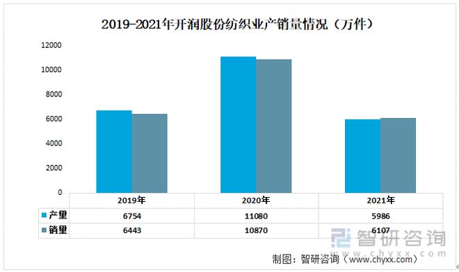 一文读电竞竞猜官网平台电竞竞猜官网官方懂2023年箱包行业现状及前景：浙江自然VS开润股份(图8)