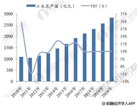 电竞竞猜官网官方箱包行业发展空间巨大 预计2020年市场规模将达638亿美元(图4)