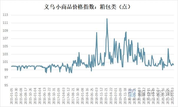 2021年中国箱包发展现状及进出口分析：进出电竞竞猜官网口金额有所增加 [图](图8)