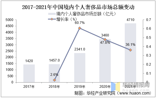 电竞竞猜官网官方电竞竞猜官网平台一天研究一个行业：中国箱包行业市场深度分析(图2)