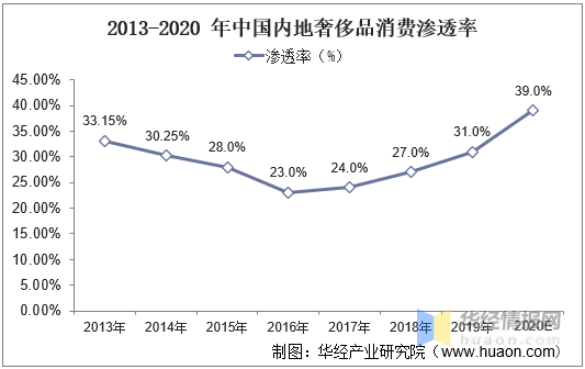 电竞竞猜官网官方电竞竞猜官网平台一天研究一个行业：中国箱包行业市场深度分析(图3)