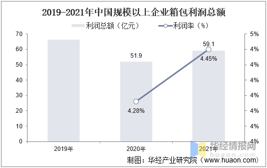 电竞竞猜官网官方电竞竞猜官网平台一天研究一个行业：中国箱包行业市场深度分析(图5)