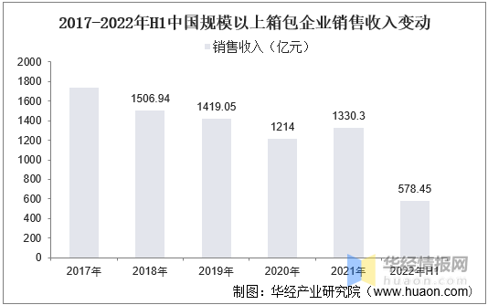 电竞竞猜官网官方电竞竞猜官网平台一天研究一个行业：中国箱包行业市场深度分析(图4)