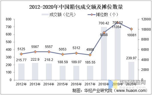 电竞竞猜官网官方电竞竞猜官网平台一天研究一个行业：中国箱包行业市场深度分析(图6)