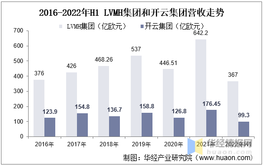 电竞竞猜官网官方电竞竞猜官网平台一天研究一个行业：中国箱包行业市场深度分析(图11)