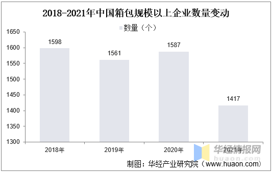 电竞竞猜官网官方电竞竞猜官网平台一天研究一个行业：中国箱包行业市场深度分析(图9)