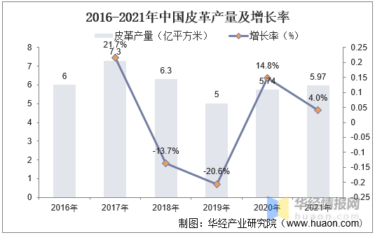 电竞竞猜官网官方电竞竞猜官网平台一天研究一个行业：中国箱包行业市场深度分析(图13)