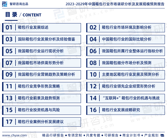 中国箱包行业市场集中度、企业竞争格局分析报告(图2)