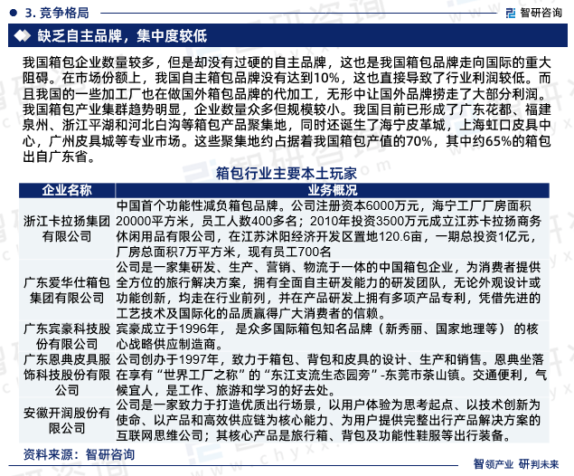 中国箱包行业市场集中度、企业竞争格局分析报告(图6)