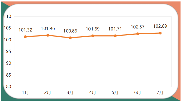 电竞竞猜官网官方7月箱包产品价格指数小幅上扬电竞竞猜官网平台(图1)