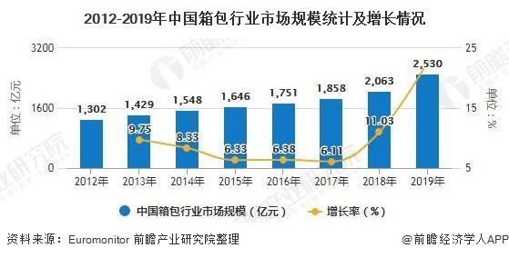 中国箱包采购去哪里？(图4)