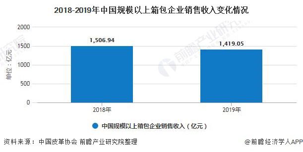 中国箱包采购去哪里？(图3)