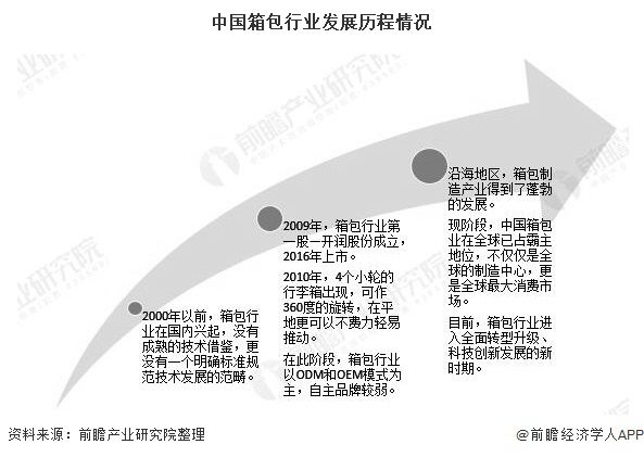 中国箱包采购去哪里？(图1)