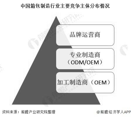 中国箱包采购去哪里？(图2)