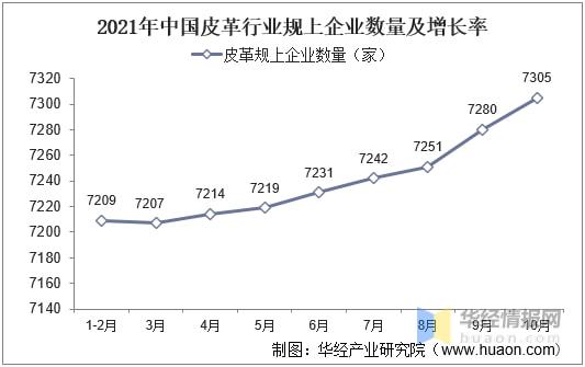 皮革皮具行业S2B2B商城平台解决方案提升企业精细化运营能力(图1)