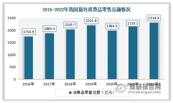 我国箱包行业发展现状、市场需求及竞争情况 市场高度分散(图1)