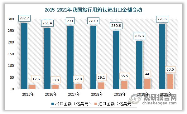 我国箱包行业发展现状、市场需求及竞争情况 市场高度分散(图4)