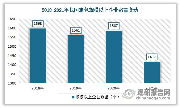 我国箱包行业发展现状、市场需求及竞争情况 市场高度分散(图7)