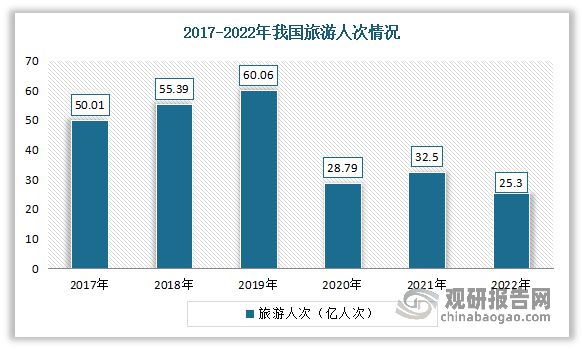 我国箱包行业发展现状、市场需求及竞争情况 市场高度分散(图5)