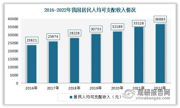 我国箱包行业发展现状、市场需求及竞争情况 市场高度分散(图6)