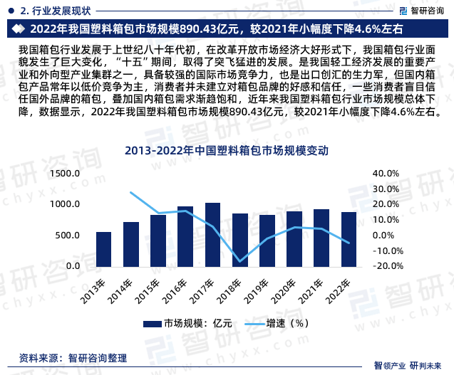 最新！智研咨询重磅发布电竞竞猜官网《2024版中国塑料箱包行业市场研究报告电竞竞猜官网平台(图4)