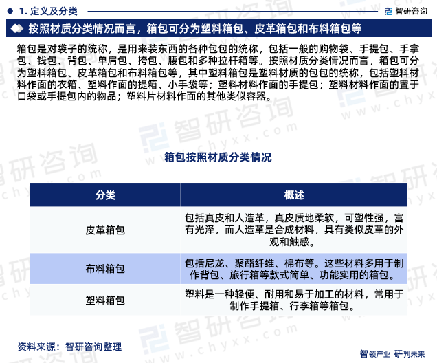 最新！智研咨询重磅发布电竞竞猜官网《2024版中国塑料箱包行业市场研究报告电竞竞猜官网平台(图3)