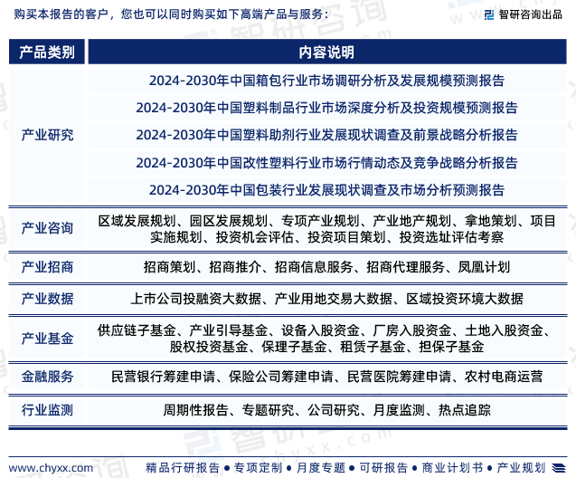 最新！智研咨询重磅发布电竞竞猜官网《2024版中国塑料箱包行业市场研究报告电竞竞猜官网平台(图7)