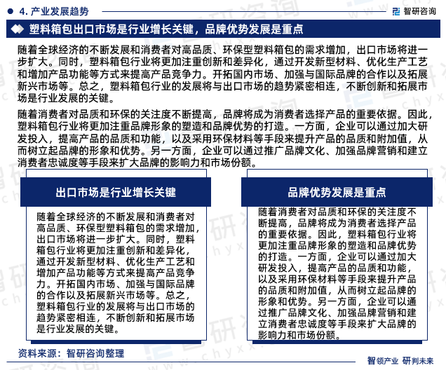 最新！智研咨询重磅发布电竞竞猜官网《2024版中国塑料箱包行业市场研究报告电竞竞猜官网平台(图6)