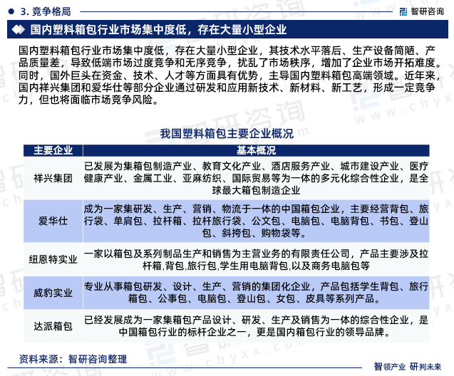 最新！智研咨询重磅发布电竞竞猜官网《2024版中国塑料箱包行业市场研究报告电竞竞猜官网平台(图5)