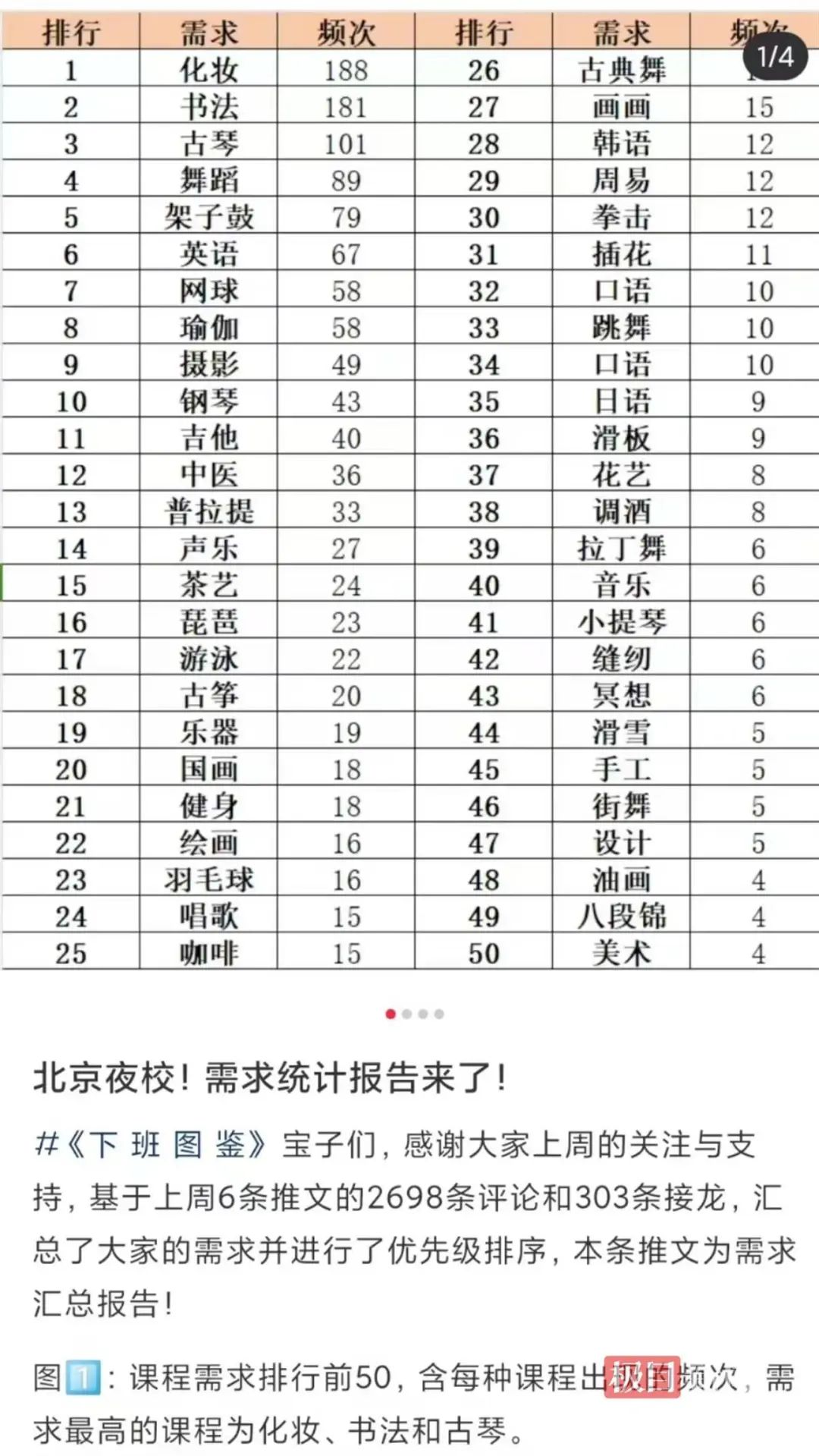 65万人抢名额“下班上夜校”突然火了！调酒、八段锦、瑜伽……12节课低至500元(图5)