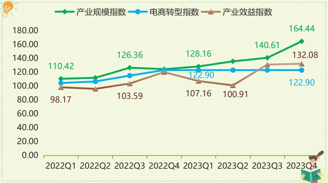 年报 2023年箱包电竞竞猜官网官方产品价格指数整体小幅波动上行(图4)