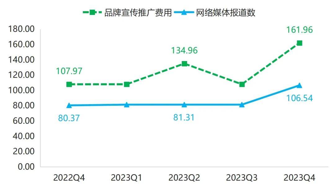 年报 2023年箱包电竞竞猜官网官方产品价格指数整体小幅波动上行(图10)