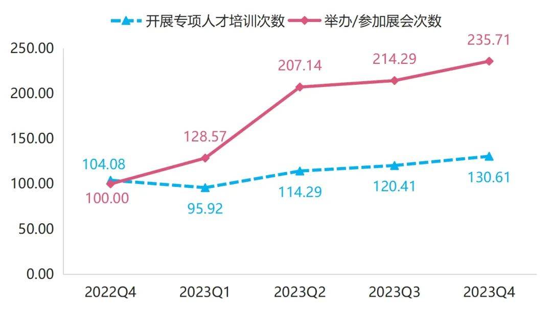 年报 2023年箱包电竞竞猜官网官方产品价格指数整体小幅波动上行(图8)