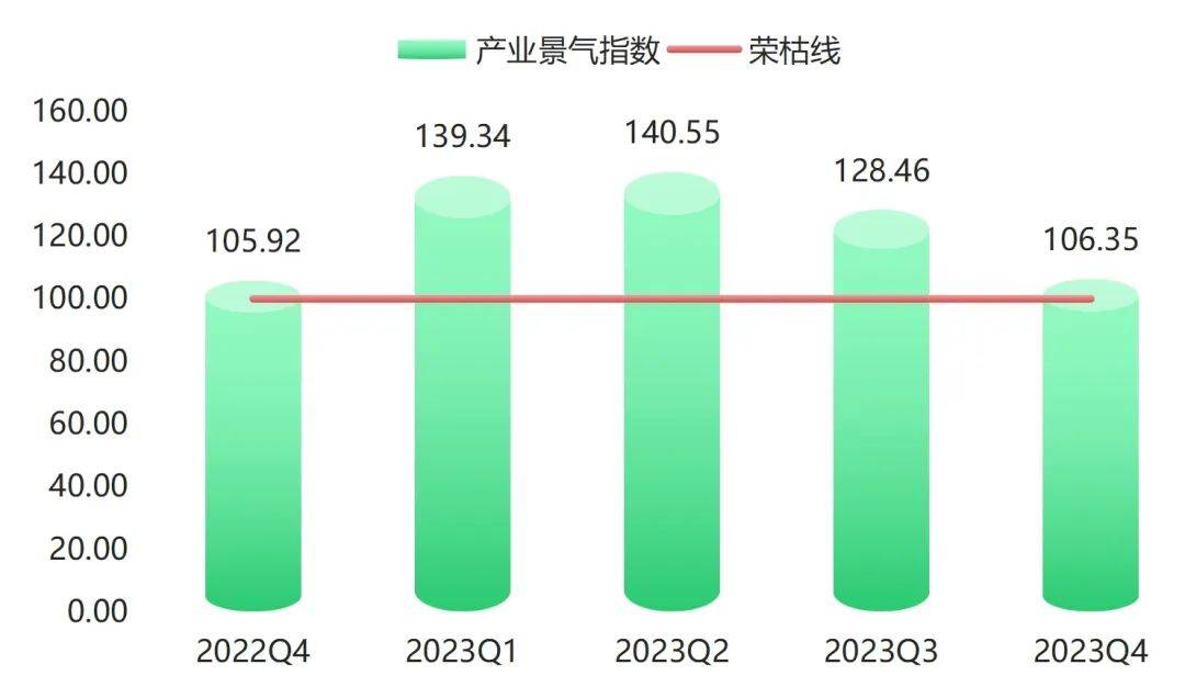 年报 2023年箱包电竞竞猜官网官方产品价格指数整体小幅波动上行(图7)