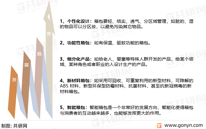 2022年中国箱包零售规模及电竞竞猜官网官方未来发展趋势分析电竞竞猜官网平台(图3)