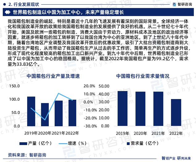 中国箱包行业发展现状、市场前景及投资方向报告（智研咨询发布）(图4)