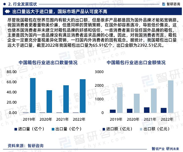 中国箱包行业发展现状、市场前景及投资方向报告（智研咨询发布）(图5)