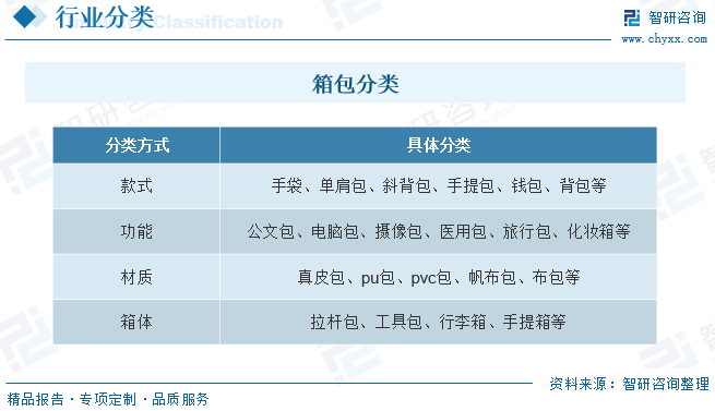 电竞竞猜官网平台箱电竞竞猜官网包电商品牌当下营销布局的关键官方何在？(图1)