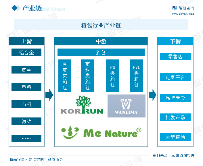 电竞竞猜官网平台箱电竞竞猜官网包电商品牌当下营销布局的关键官方何在？(图3)