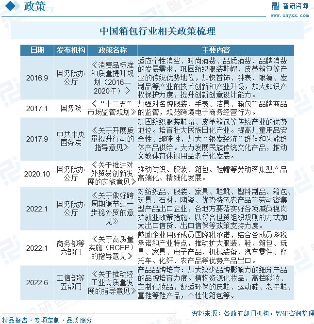 电竞竞猜官网平台箱电竞竞猜官网包电商品牌当下营销布局的关键官方何在？(图2)