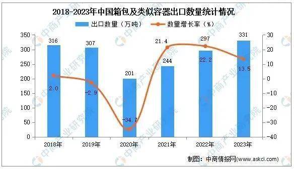 电竞竞猜官网平台箱电竞竞猜官网包电商品牌当下营销布局的关键官方何在？(图4)