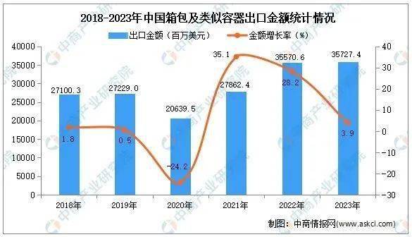 电竞竞猜官网平台箱电竞竞猜官网包电商品牌当下营销布局的关键官方何在？(图5)