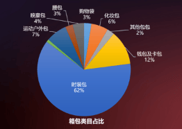 电竞竞猜官网平台箱电竞竞猜官网包电商品牌当下营销布局的关键官方何在？(图8)